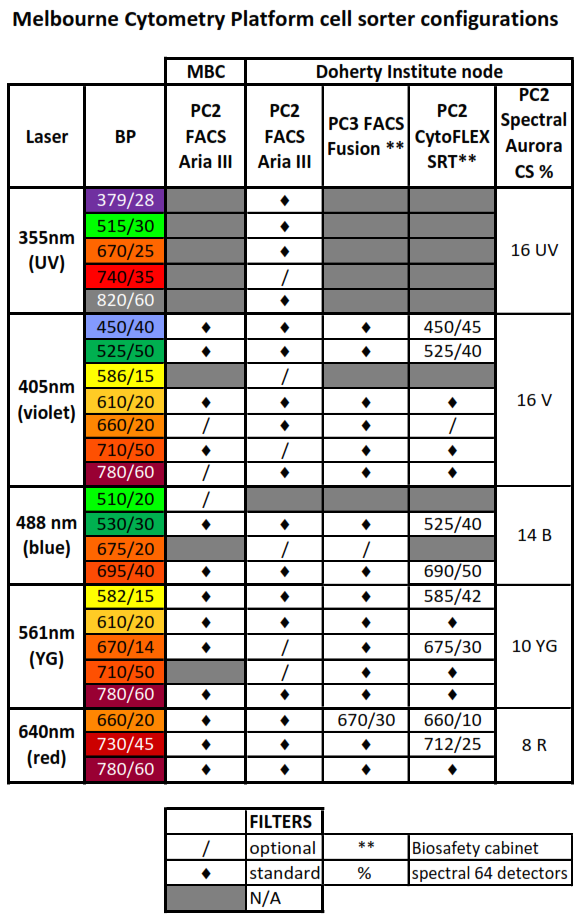 MCP sorter configs