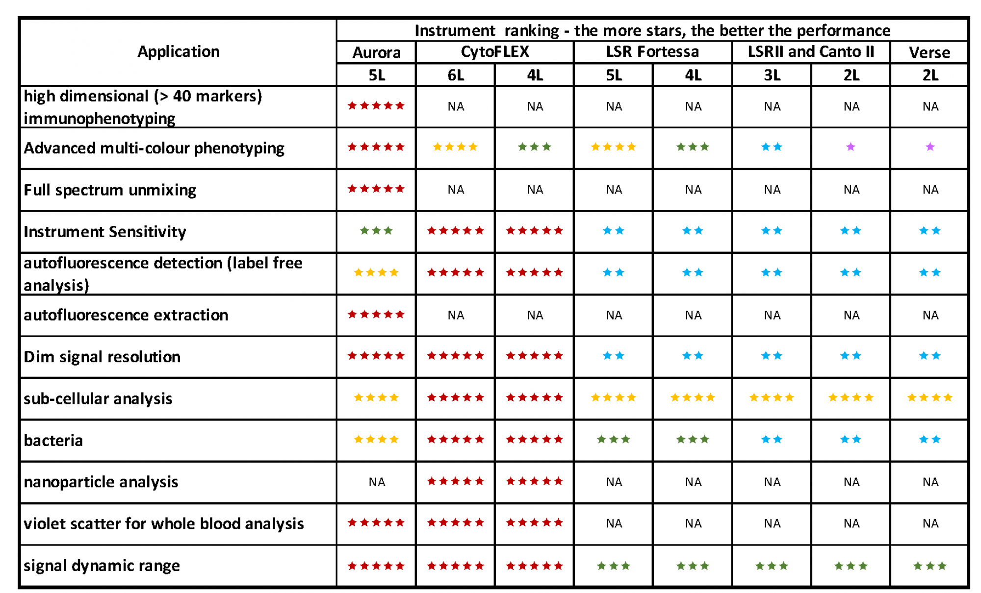 analyser application ratings