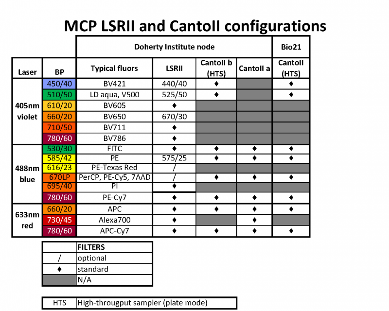 MCP LSRII and Canto configs